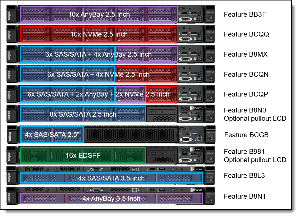 Lenovo ThinkSystem SR630 V2 Server Product Guide > Lenovo Press